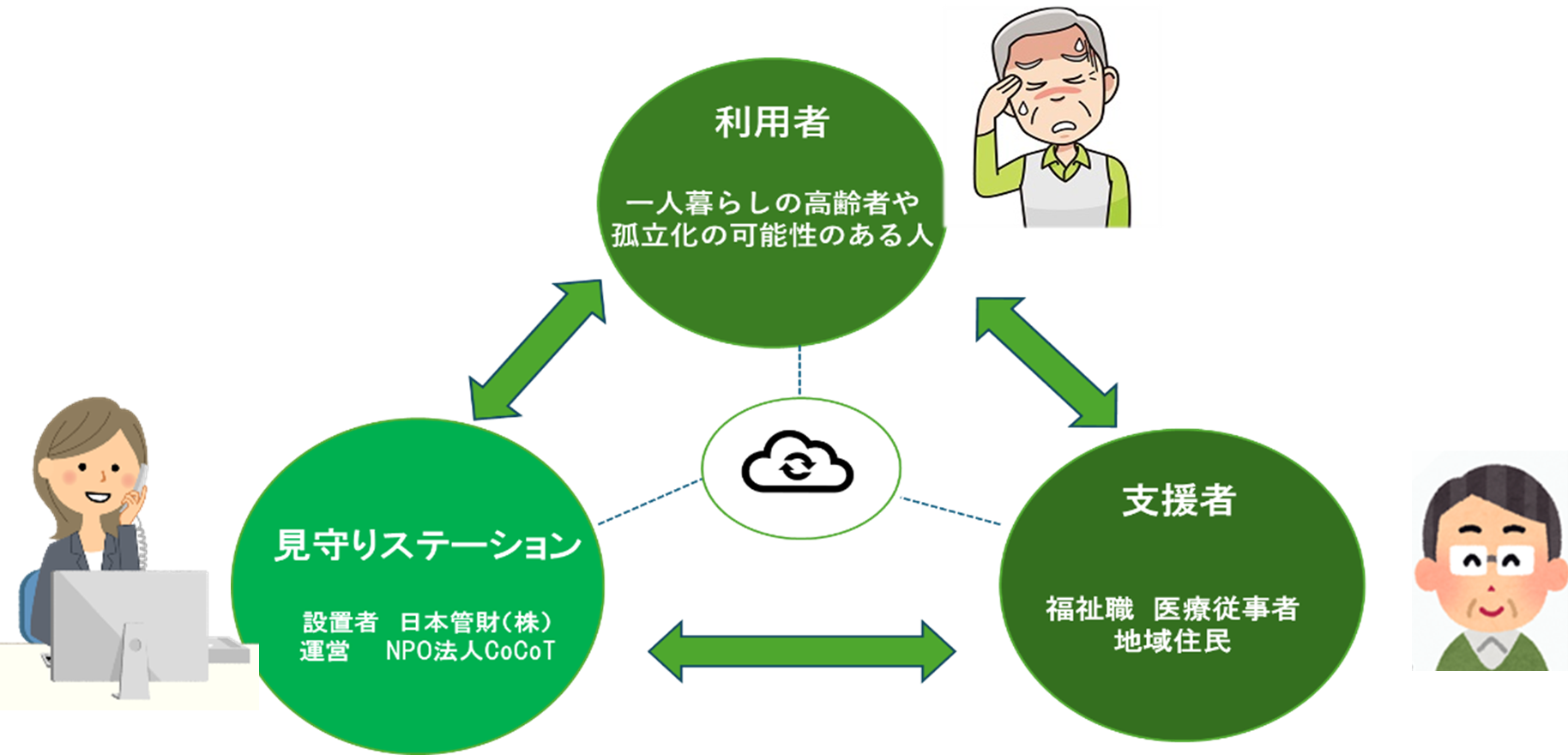 mimamori_image.png mimamori_image.png